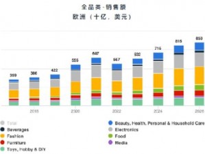 2024Amazon 欧洲站：跨境电商新机遇，拓展欧洲市场的绝佳选择