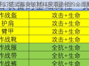 关于幻塔武器突破材料获取途径的全面解析