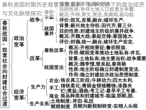 春秋战国时期历史背景深度解析：纷争大势下的政治经济与文化脉络探究