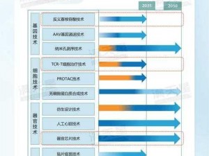 三叶草实验室研究所：专注于前沿生物技术研发的创新型企业