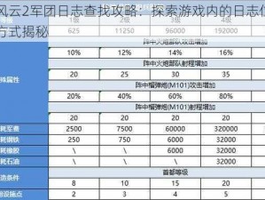 二战风云2军团日志查找攻略：探索游戏内的日志位置与获取方式揭秘