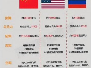 日本vs中国vs俄罗斯韩国，三国泡面大对决