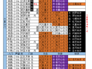 想不想修真：一探九关通关秘籍，各种过关技巧尽在此处解析