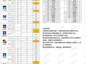 方舟突破新纪元：探索100级人物属性加点策略与最佳配置