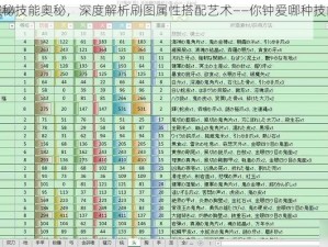 琉生传：探秘技能奥秘，深度解析刷图属性搭配艺术——你钟爱哪种技能与属性组合？