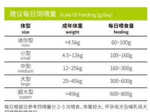 光明冒险狗粮合成大师级攻略：掌握营养配比与高效合成技巧