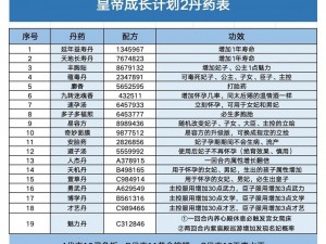 侠客风云传丹药配方揭秘：探寻获取神秘配方之旅