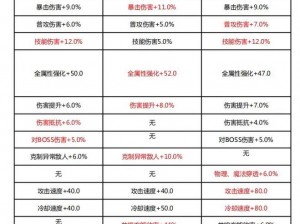 以晶核coa自由交易为话题的拟为：晶核coa交易市场开放：自由交易背后的机遇与挑战