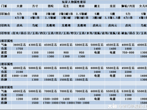 大话西游手游地煞15星攻略：实战打法与技巧解析