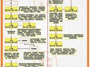 祖宗庇佑下的皇位传承策略：自主传位方法与技巧详解指南