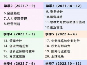 国精产品一区一区三区 MBA：一款专注于提升管理能力的高品质在线教育课程