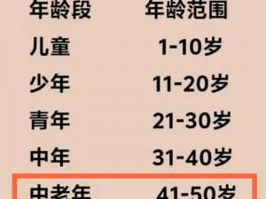 0ADC 野草年龄认证欢迎您到来 2024，一款全新的年龄认证产品，提供安全、便捷的认证服务