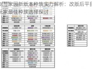 剑与家园新版本种族实力解析：改版后平民玩家最佳种族选择探讨