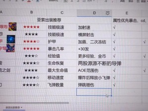 尸潮无尽挑战极速通关攻略：掌握技巧，决胜丧尸潮