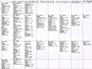 以猎人当体力值为衡量标准，伙伴技能失效、战斗经验减半之秘的探讨