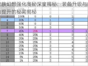 龙族幻想强化奥秘深度揭秘：装备升级与能力提升的秘闻揭秘