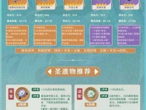 原神流浪者精英阵容搭配攻略：打造最强战斗组合