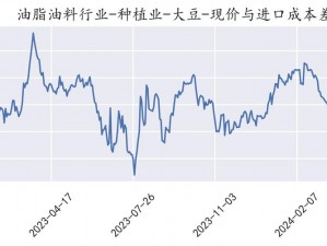 优质农产品，美国大豆期货行情走势图