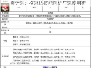 一零计划：格琳达技能解析与深度剖析