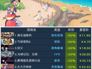 灵魂骇客2在Steam上的价格揭秘：游戏Steam售价一览