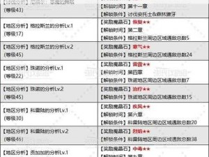 最终幻想7重置版：魔晶石种类与提升技巧全解析