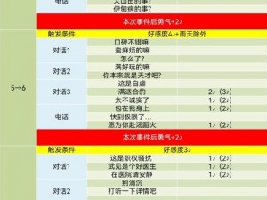 女神异闻录5皇家版Coop培养策略：全面解析角色亲近与互动方法