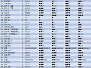 怪物猎人崛起曙光炼金攻略详解：高效刷护石方法与技巧指南