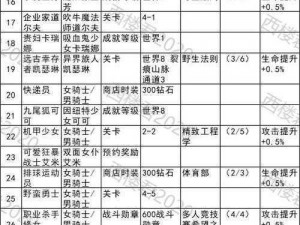 坎公骑冠剑水晶侵略者：犯罪任务的精准攻略与实战技巧揭秘