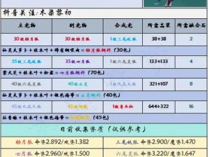 关于青丘Q传手游：仙宠培养全攻略与技巧指南