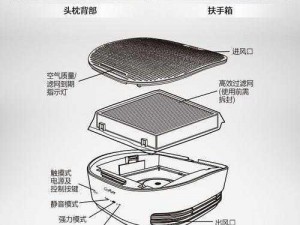 智能车载空气净化器，让汽车上的陌生人再也无法把头伸到你下面