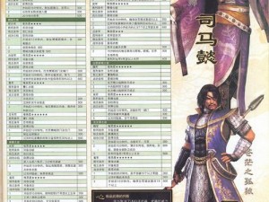 真三国无双5攻略秘籍：解锁赤兔战马实战技巧大揭秘