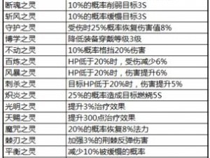 探索你好三国手游：武将重生系统全面解析与玩法规则明细