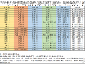 梦幻西游七月新卡牌全面解析：属性能力一览，掌握最强战斗力指南