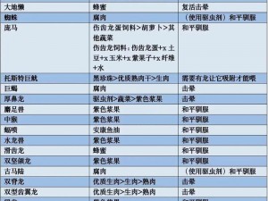 方舟凶齿豨饲料研究：探寻最佳饲养配方，满足生存与生长需求