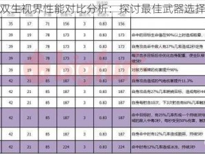 双生视界性能对比分析：探讨最佳武器选择