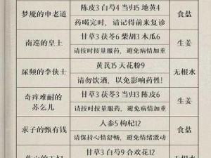 叫我大掌柜宴会材料全攻略：实用指南带你一站式采购所需