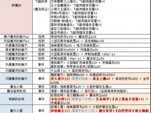 揭秘兰斯洛特冈布奥的不思议迷宫获取之旅：详细攻略指南