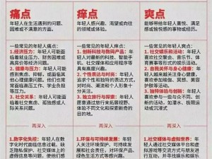 爽点痛点嗨点……这么多点，你知道它们分别是什么吗？