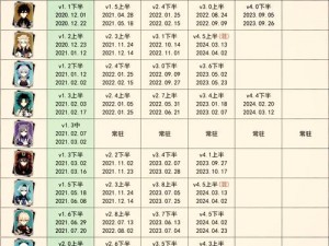 原神45版本全新更新：揭秘XXXX年XX月XX日版本更新内容与特色