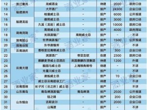 国产一线产区二线产区的高品质产品，你值得拥有