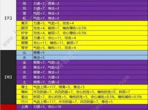 天涯明月刀手游二级金丝获取攻略：解锁升级必备秘笈