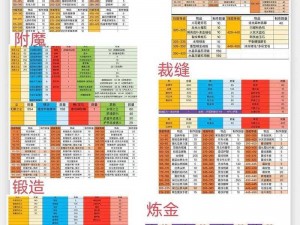 魔兽世界全职业9.0版本就业指南手册：最新攻略与实战指南