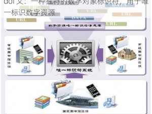 doi 文：一种独特的数字对象标识符，用于唯一标识数字资源