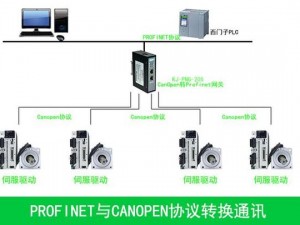 canopen 超线公开：高效稳定的数据传输解决方案