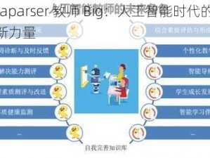 Javaparser 教师 Big：人工智能时代的教育新力量