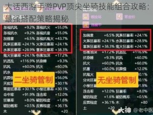 大话西游手游PVP顶尖坐骑技能组合攻略：最强搭配策略揭秘