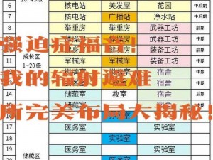 辐射避难所近亲繁殖后果探究：遗传风险与社会影响分析