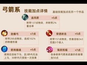 猎魂觉醒弓箭战术深度解析：揭秘实战中的精准射击与策略运用