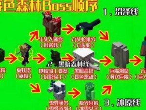 我的世界iOS国服boss凋零攻略详解：PE版凋零属性打法解析与实战技巧分享