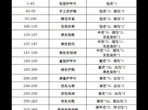 魔兽制皮技能等级飞跃指南：从入门到精通的全攻略详解 冲击300级新境界